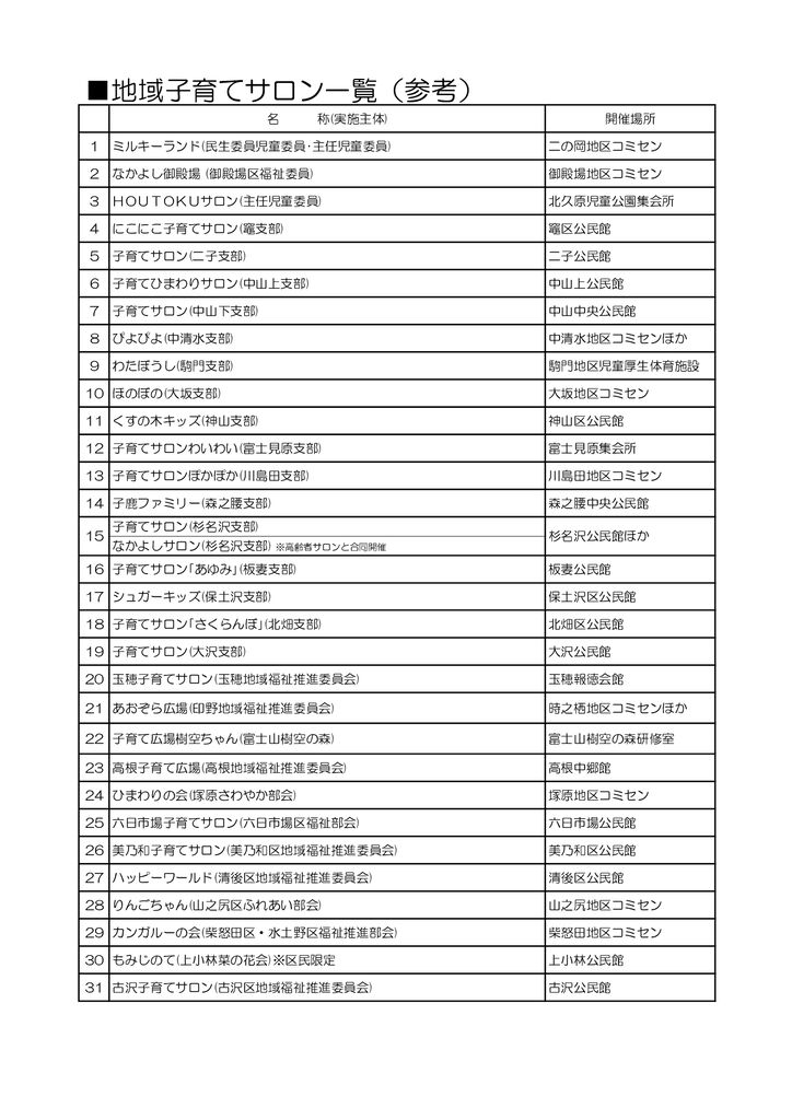 子育てサロン一覧表のサムネイル