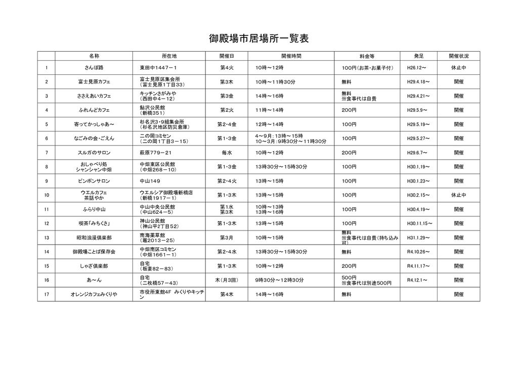 最新居場所一覧のサムネイル