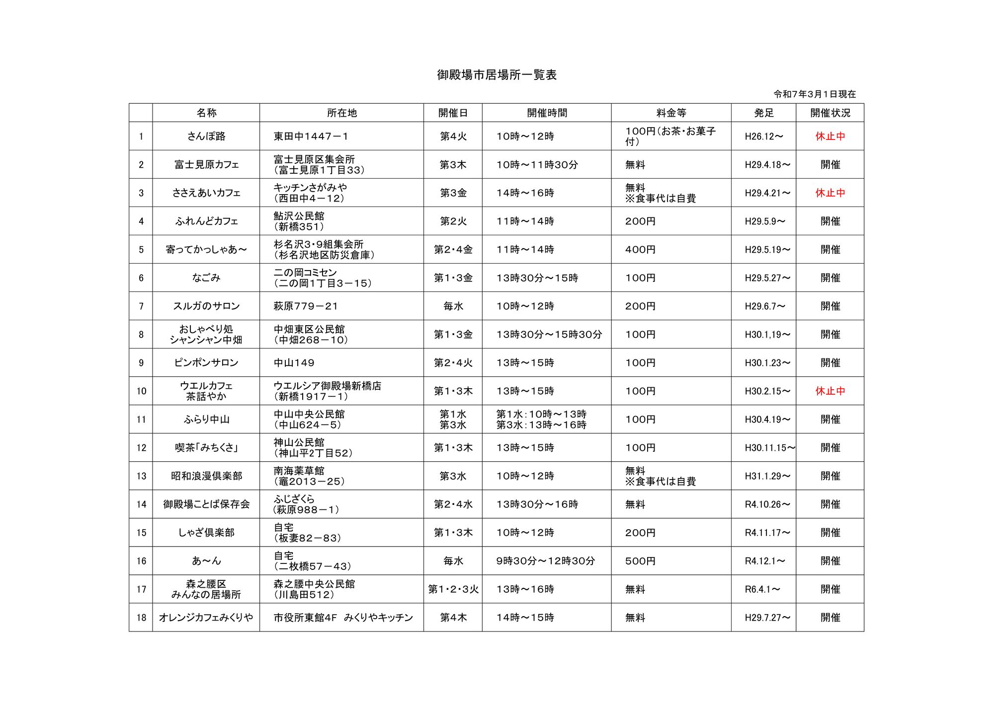 芹澤さんへ最新居場所一覧のサムネイル