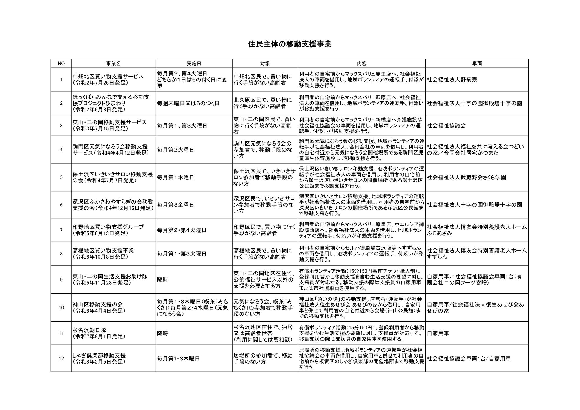 R8住民主体の移動支援事業のサムネイル