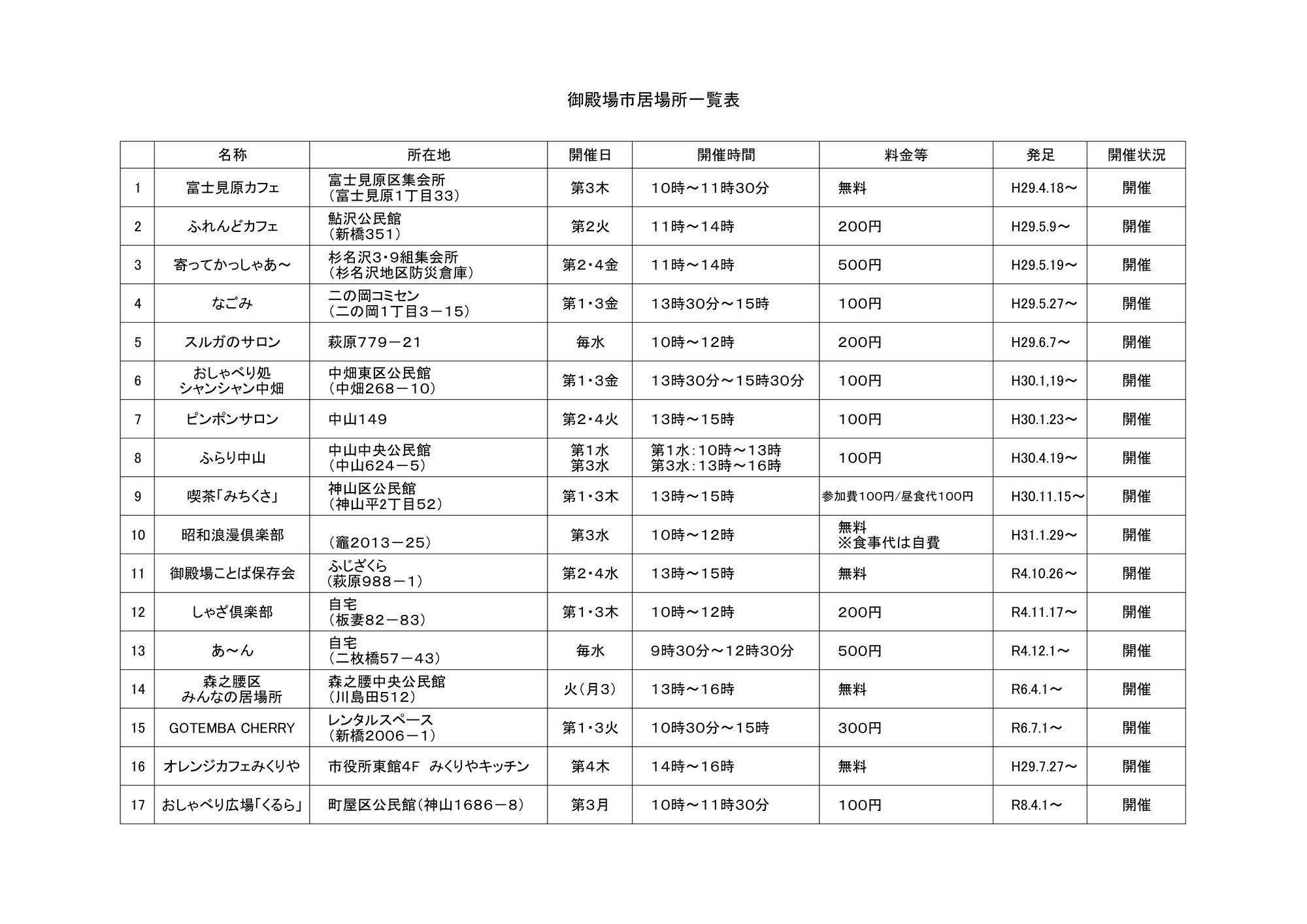 R8最新居場所一覧のサムネイル